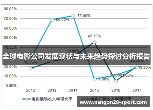 全球电影公司发展现状与未来趋势探讨分析报告