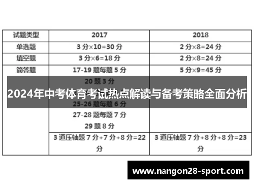 2024年中考体育考试热点解读与备考策略全面分析