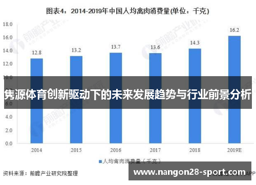 隽源体育创新驱动下的未来发展趋势与行业前景分析