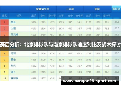 赛后分析：北京排球队与南京排球队速度对比及战术探讨
